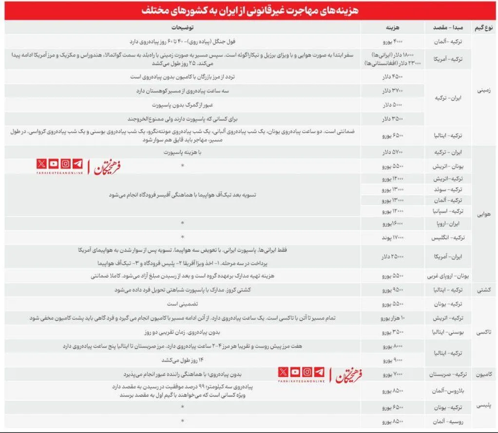  اقتصاد قاچاق انسان در ایران