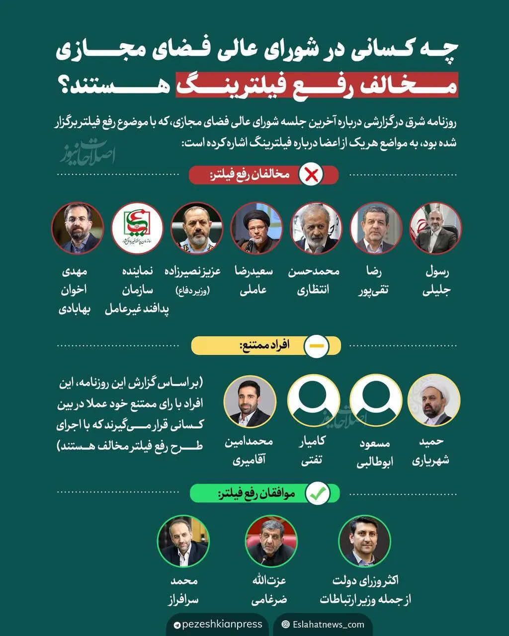  چه کسانی در شورای عالی فضای مجازی مخالف رفع فیلترینگ هستند؟