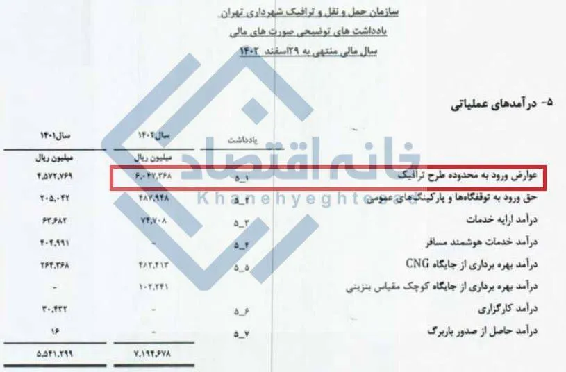  درآمد ۶۰۵ میلیارد تومانی شهرداری تهران از طرح ترافیک 