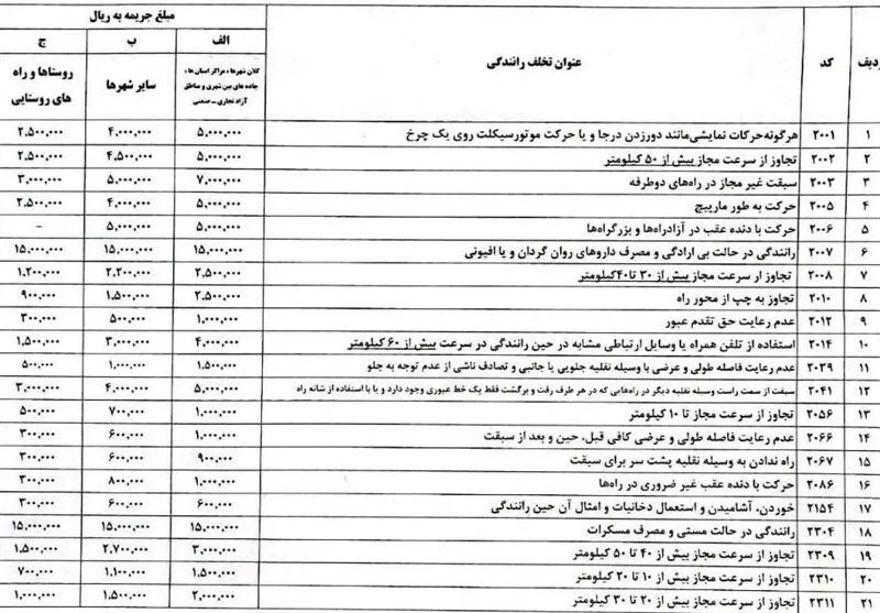  افزایش مبالغ جرائم رانندگی در تعطیلات نوروز