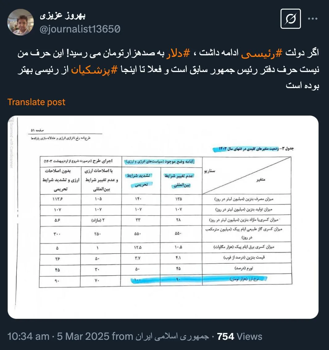 بهروز خان درود دقیق تر اینست بنویسیم ستاد تحول مردمی پیش بینی ای کرده و برای ابراهیم رییسی فرستاده و رییس دفتر او آن پیش بینی ها را برای رسیدگی به مخاطبان ارجاع کرده است نه دفتر رییس جمهور وقت
