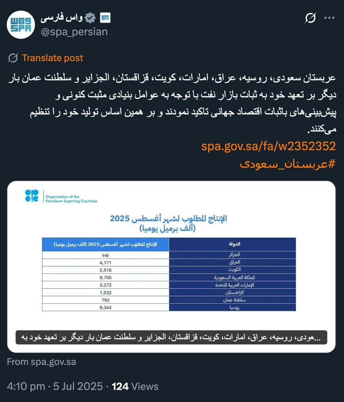 واس خبرگزاری رسمی عربستان سعودی: عربستان سعودی، روسیه، عراق، امارات، کویت، قزاقستان، الجزایر و سلطنت عمان بار دیگر بر تعهد خود به ثبات بازار نفت با توجه به عوامل بنیادی مثبت کنونی و پیش‌بینی‌های باثبات اقتصاد جهانی تاکید نمودند...