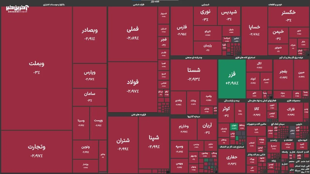 تداوم روزهای خونین بورس / ریزش شاخص بورس برای چهارمین روز متوالی