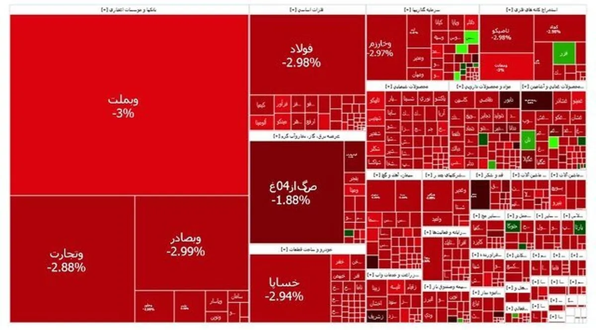 the-total-index-of-the-stock-market