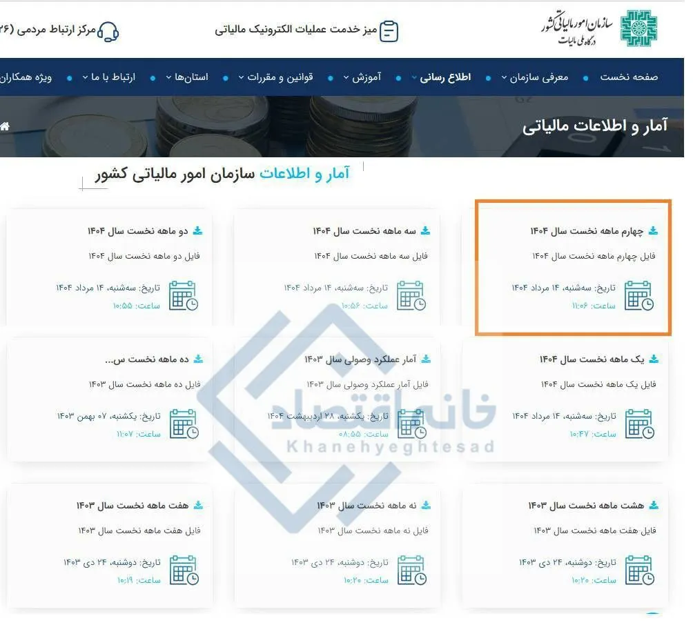  از سانسور ۳ ماهه آمار تا بی‌تفاوتی به مالیات خانه‌های خالی/ در سازمان مالیاتی چه خبر است؟