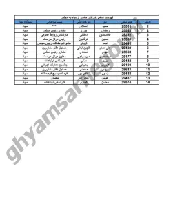 اسناد هک شده