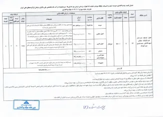 مصوبه هیئت واگذاری مستظهر به مصوبات شورای عالی هماهنگی اقتصادی سران قوا را بخوانید