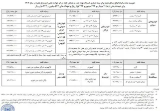 تعیین نرخ بیمه شخص ثالث در سال ۱۴۰۴ با افزایش ۳۶.۵ درصدی