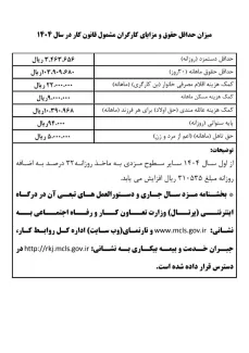  دستورالعمل نحوه اجرای مصوبه شورای عالی کار