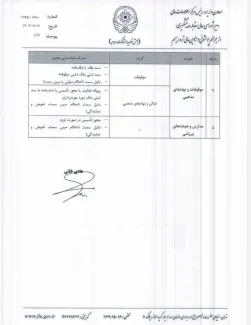 مدارک شناسایی معتبر اشخاص حقیقی و حقوقی موضوع تبصره ۳ ماده ۵۶ آیبن نامه اجرایی ماده ۱۴ الحاقی قانون مبارزه با پولشویی، توسط مرکز اطلاعات مالی ابلاغ شد.