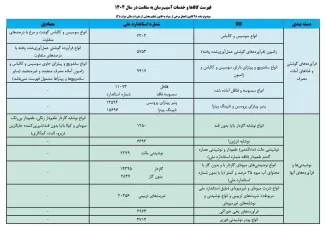  در نامه ای از سوی وزیر بهداشت فهرست کالاها و خدمات آسیب‌رسان به سلامت اعلام شد