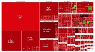 the-total-index-of-the-stock-market