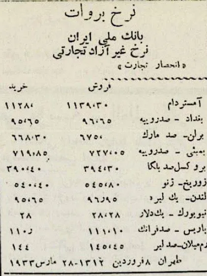  قيمت انواع ارز، ۹۰سال قبل!