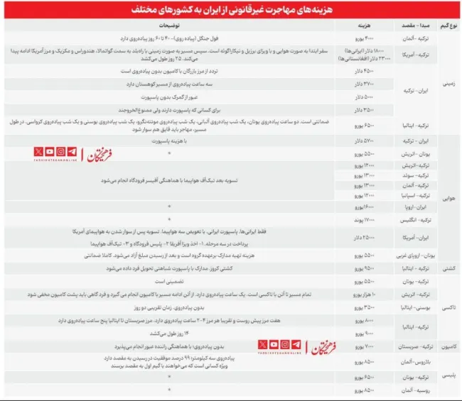  اقتصاد قاچاق انسان در ایران