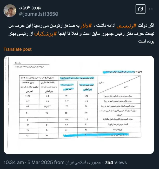 بهروز خان درود دقیق تر اینست بنویسیم ستاد تحول مردمی پیش بینی ای کرده و برای ابراهیم رییسی فرستاده و رییس دفتر او آن پیش بینی ها را برای رسیدگی به مخاطبان ارجاع کرده است نه دفتر رییس جمهور وقت