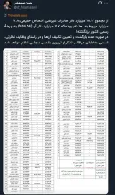 این ادعای فساد را رسما به معاون دادستان و سرپرست دادسرای امور اقتصادی گزارش رسمی و نتیجه را اطلاع رسانی خواهید کرد یا همین توییت کافی است؟