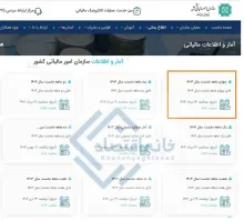  از سانسور ۳ ماهه آمار تا بی‌تفاوتی به مالیات خانه‌های خالی/ در سازمان مالیاتی چه خبر است؟